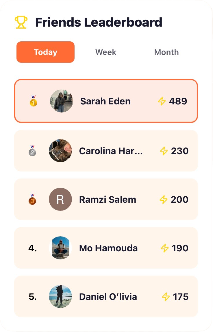 Friends leaderboard